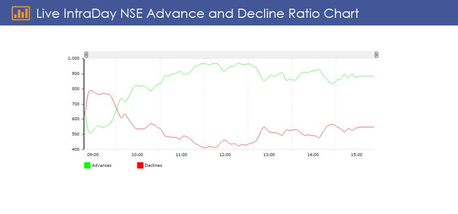 Live Intraday Nse Advance Decline Ratio Chart